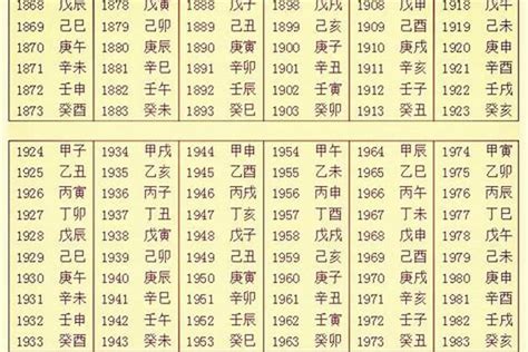 出生八字五行|生辰八字五行查询